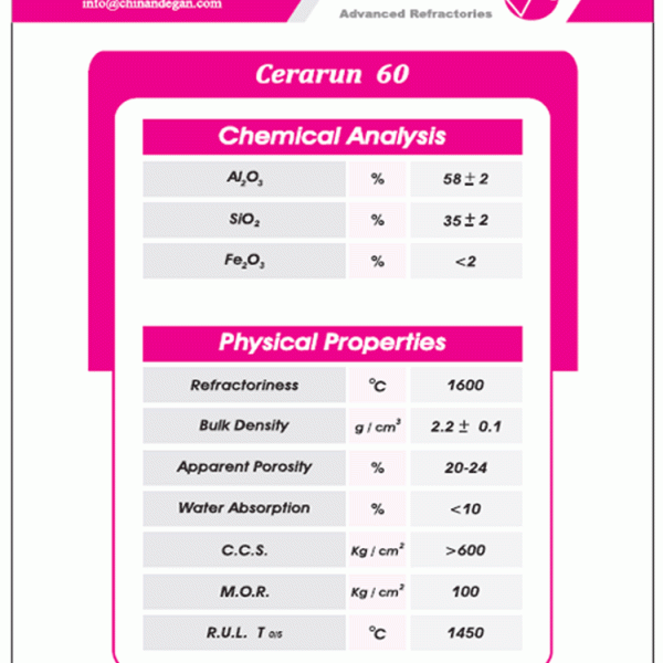 سیستم راهگاهی CERARUN 60K