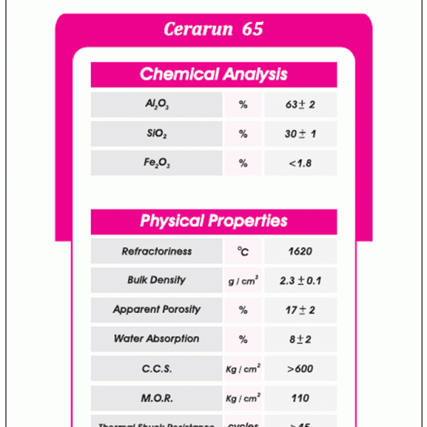cerarun 65